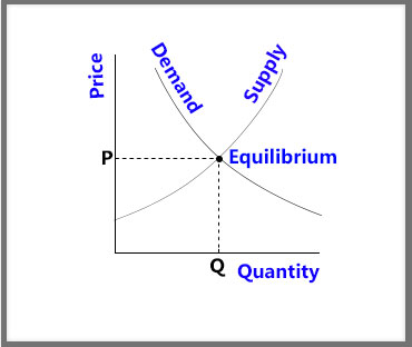 microeconomics concepts