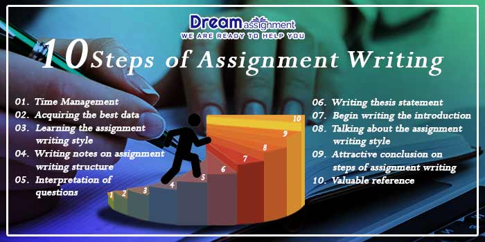 steps of assignment writing