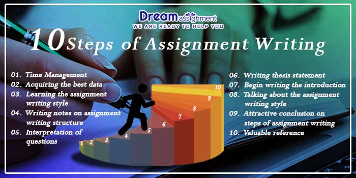 steps of assignment writing pdf