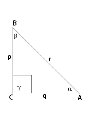 Trigonometry Assignment Help