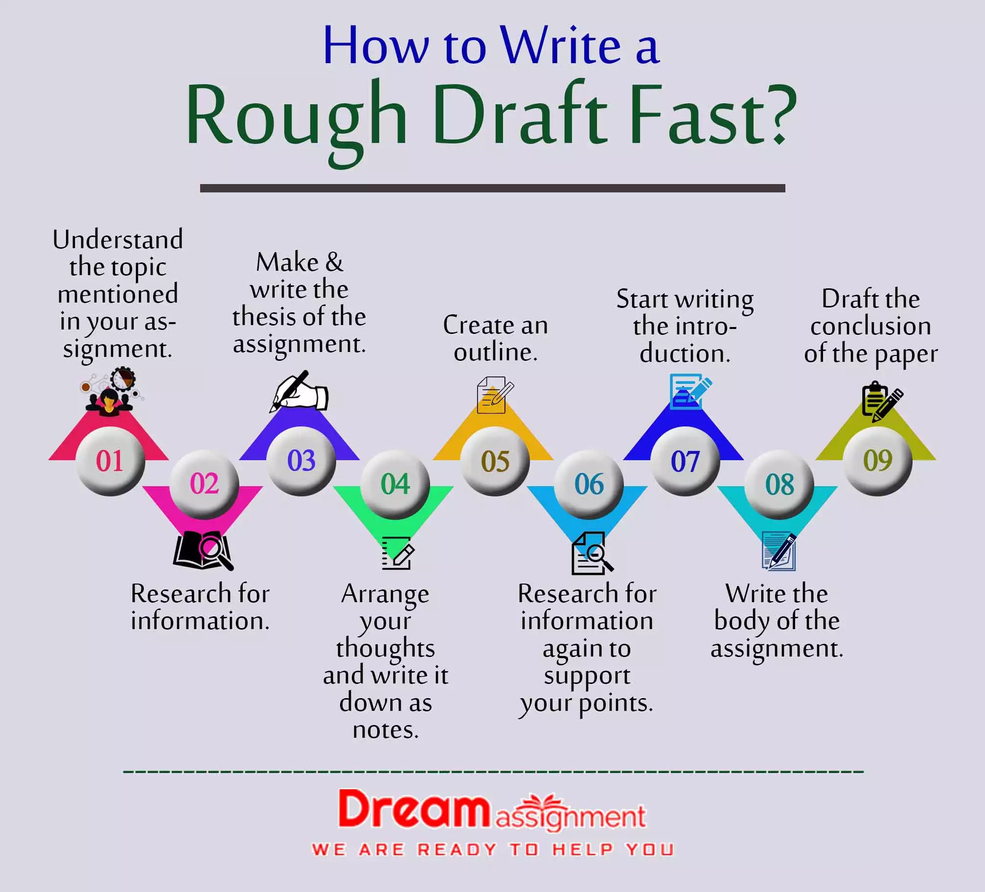 how to write a rough draft fast