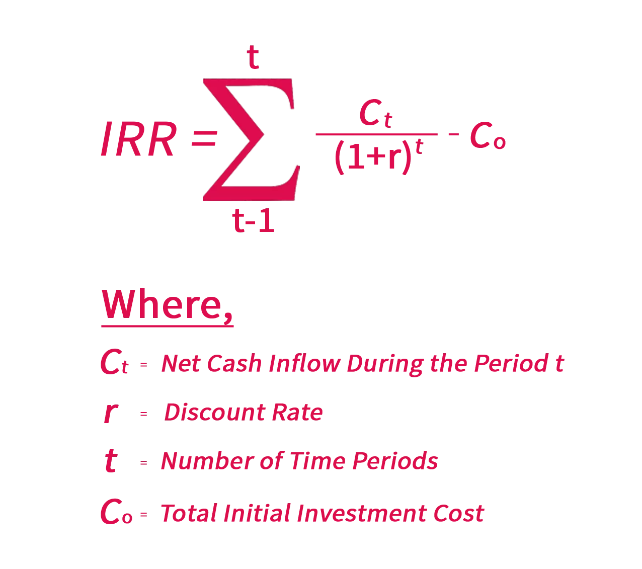 capital-budgeting 