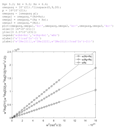 matlab assignment solutions