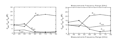 matlab plotting graph