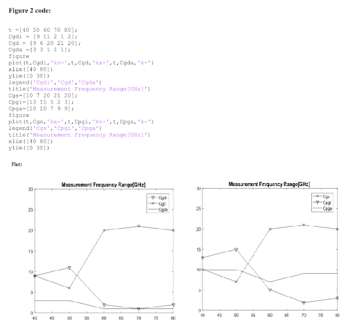 matlab plotting multiple graphs