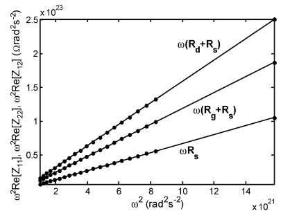 multiple graphs in matlab